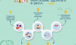 Як підтримати ментальне здоров’я в школі