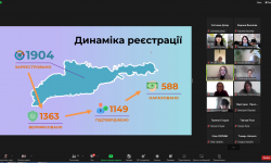 Вектор професійного розвитку: консультативна зустріч для освітян області